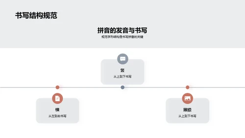 拼音学习之旅