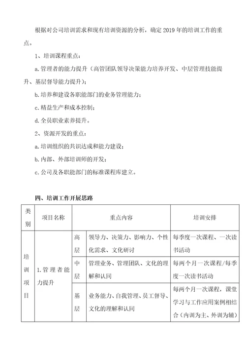 公司2019年度培训工作方案计划