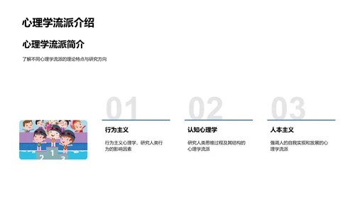 教育心理学讲座PPT模板