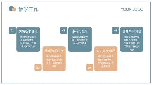 蓝绿色简约风教育研究课题总结PPT