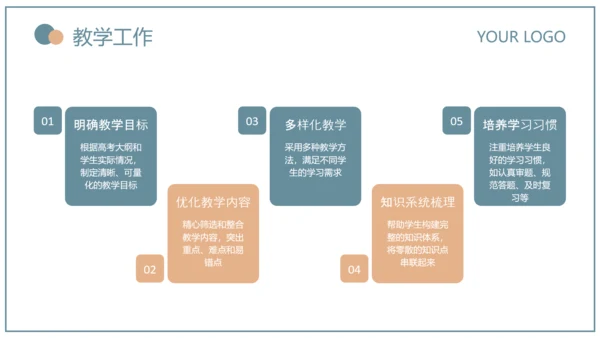 蓝绿色简约风教育研究课题总结PPT