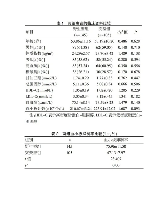 CYP2C19基因多态性与氯吡格雷抗血小板作用的关系研究