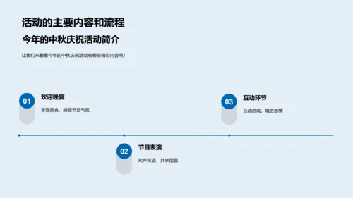 中秋晚会策划报告PPT模板