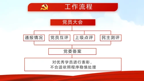 红色选举换届大会工作总结汇报计划动态PPT