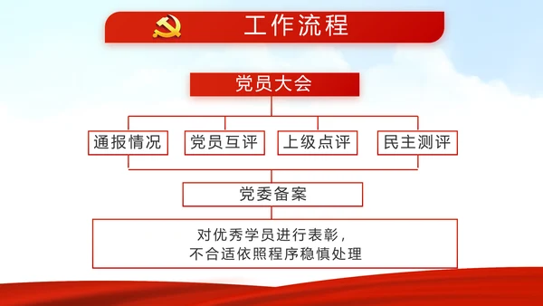 红色选举换届大会工作总结汇报计划动态PPT