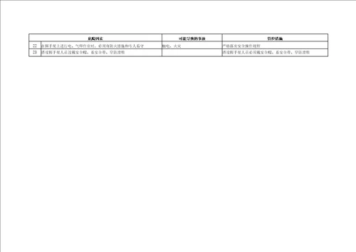 建筑施工企业安全生产重点岗位风险辨识及管控措施