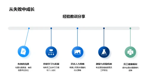 人力资源管理探秘