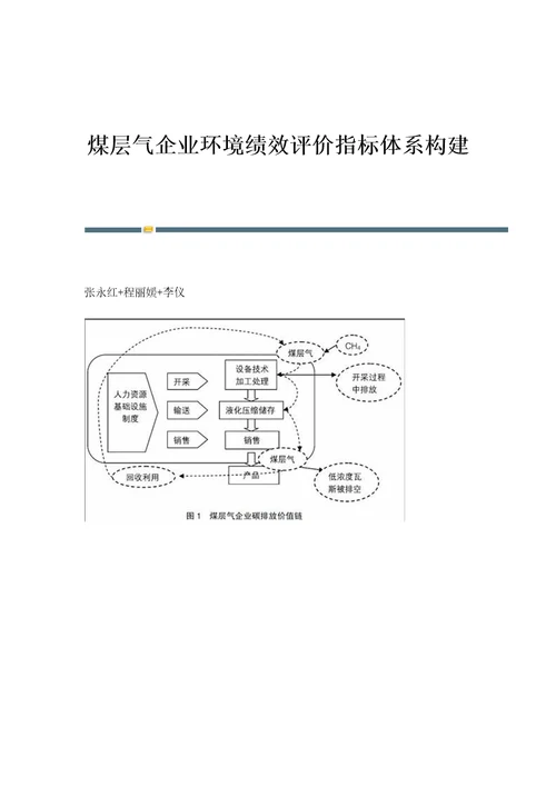 煤层气企业环境绩效评价指标体系构建