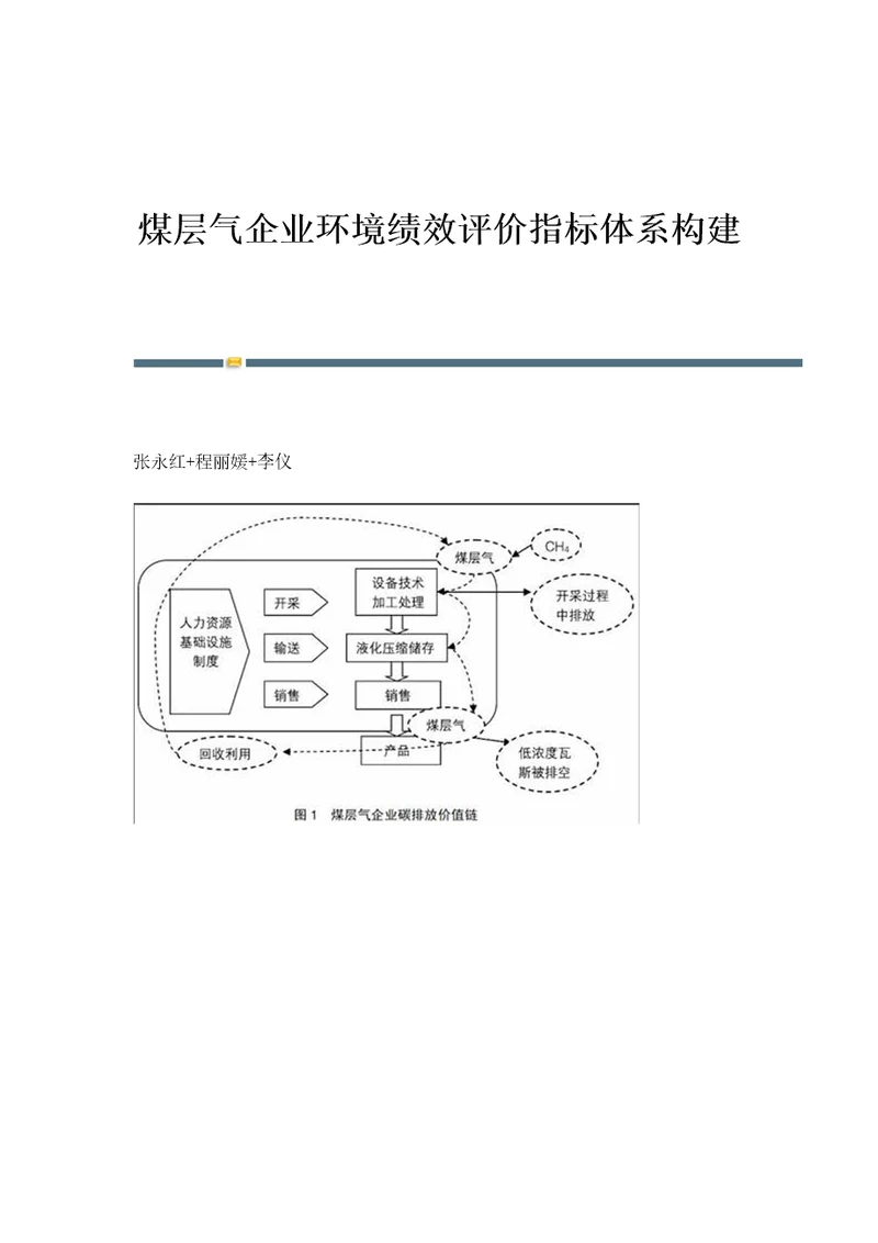 煤层气企业环境绩效评价指标体系构建