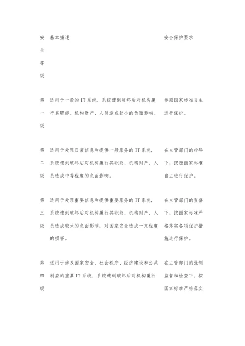 信息系统网络安全整改详细方案.docx