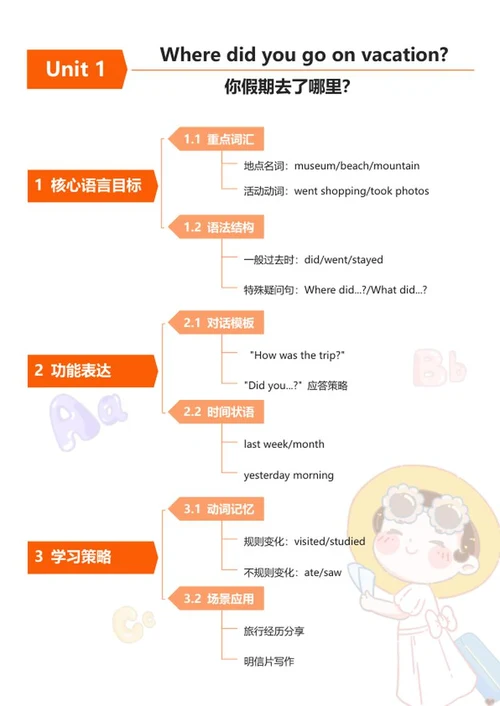 学习笔记-初二上册英语课橙色word竖版模板