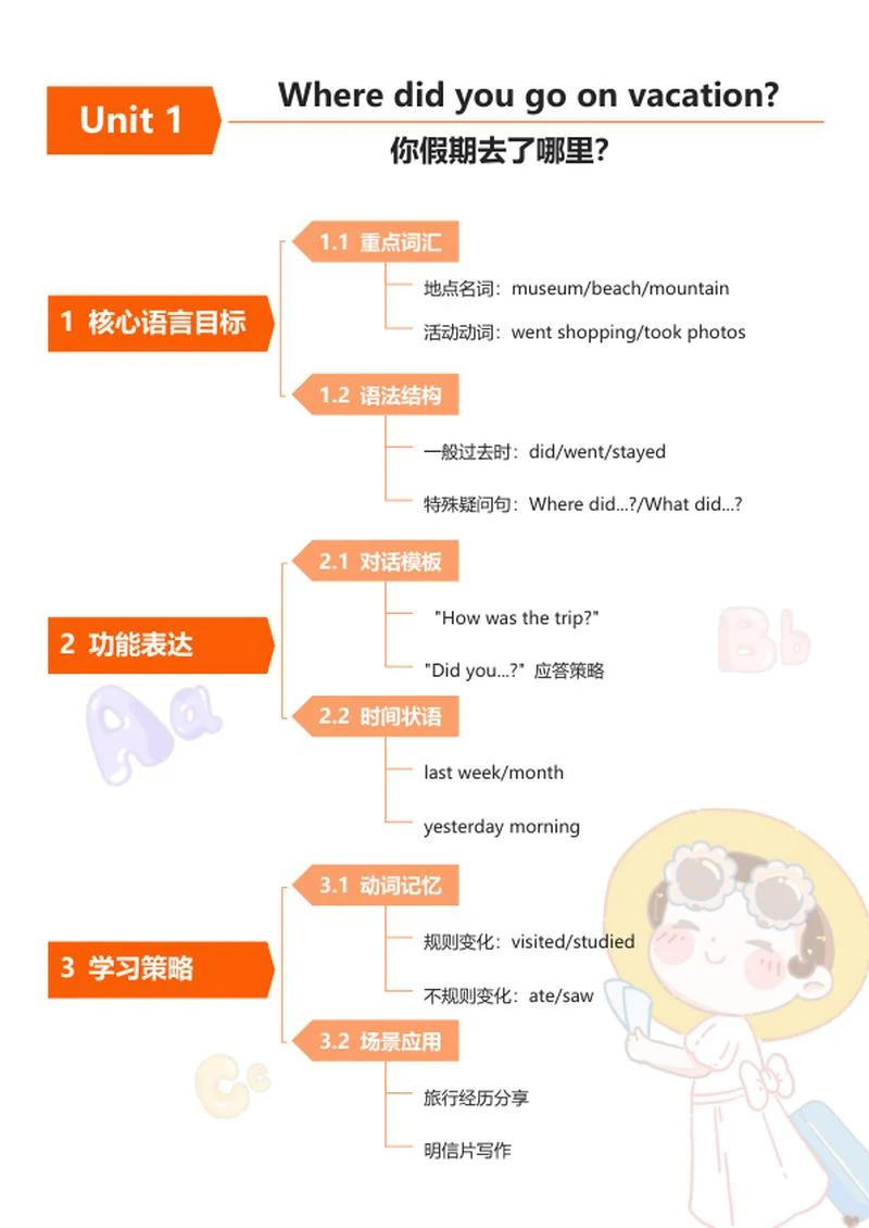 学习笔记-初二上册英语课橙色word竖版模板