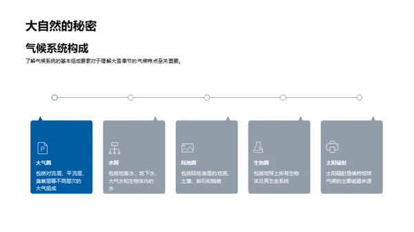 大雪季气候与生活