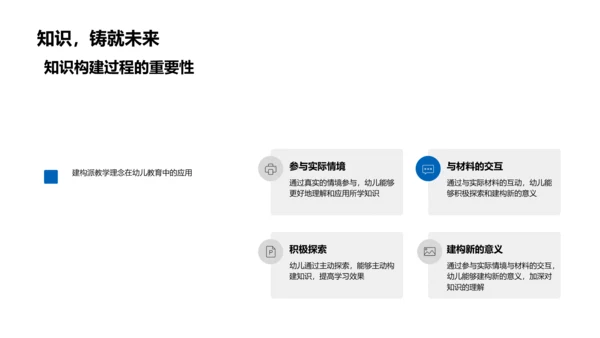 幼儿园建构派教学实践PPT模板