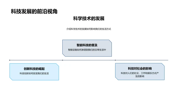 科学在生活中的应用PPT模板