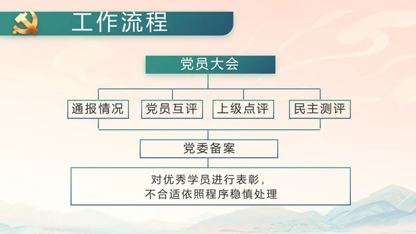国风党建党风廉政学习教育动态PPT