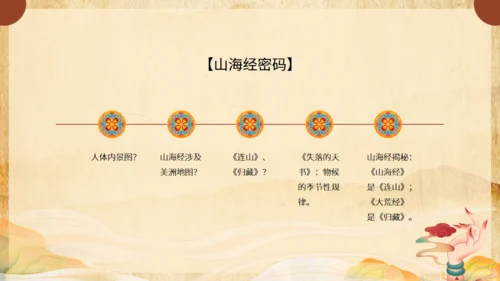 《山海经》介绍通用PPT模板