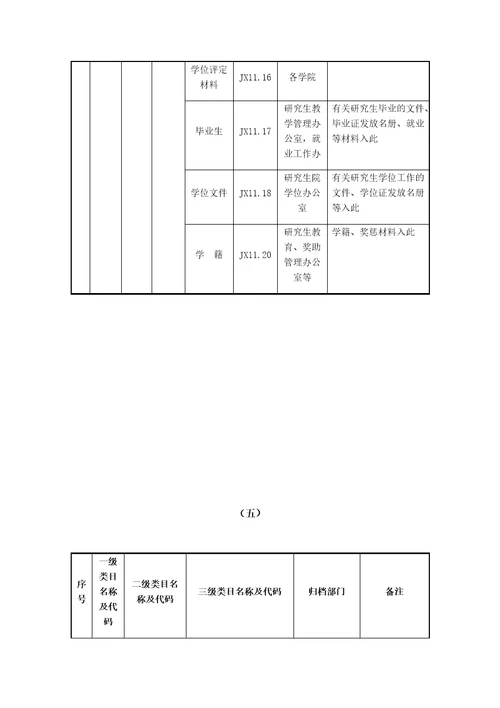 档案整理分类方案简表