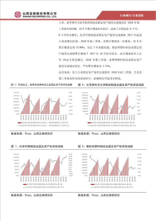 基础化工行业2018第三季度业绩综述：第三季度行业持续高增长，第四季度景气或转淡