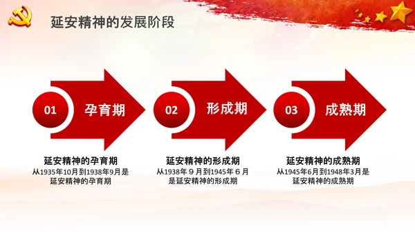 党校微党课学习延安精神党性修养PPT模板