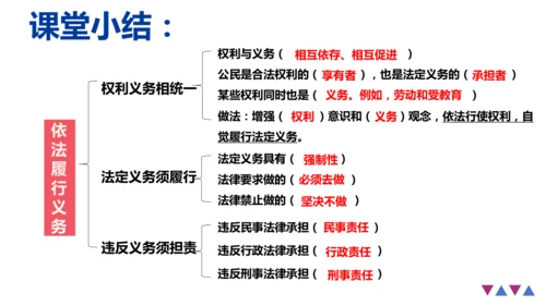 4.2依法履行义务 课件(共21张PPT)