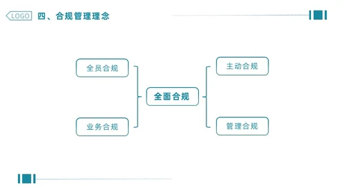 绿色简约商务企业合规管理PPT合规培训