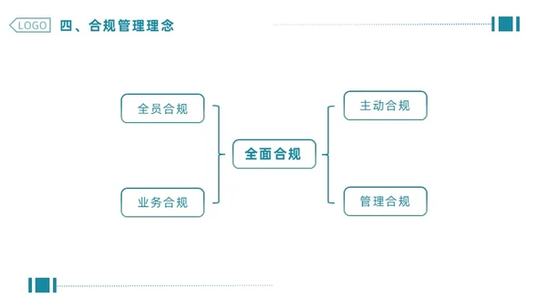 绿色简约商务企业合规管理PPT合规培训