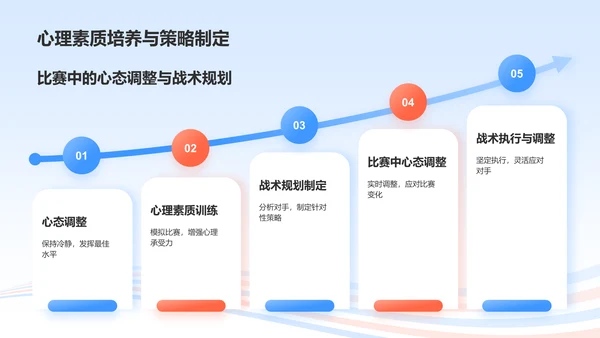 蓝色3D风奥运会——帆船帆板知识科普PPT模板