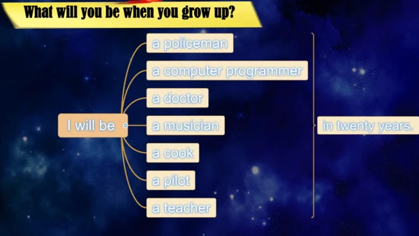 Unit 7 SectionA Grammar focus课件（人教八上Unit7 Will peo