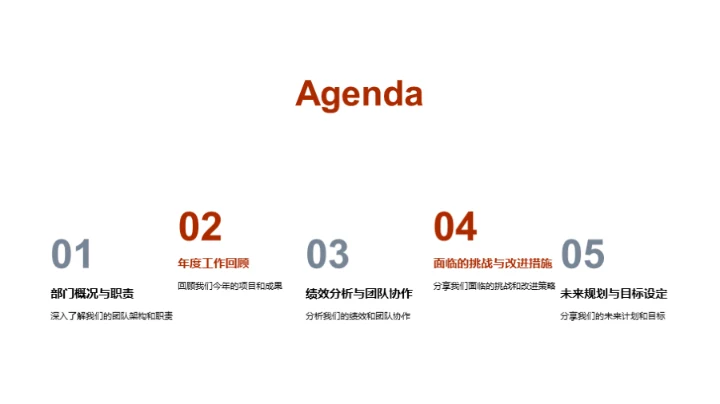 研发团队：年度总结