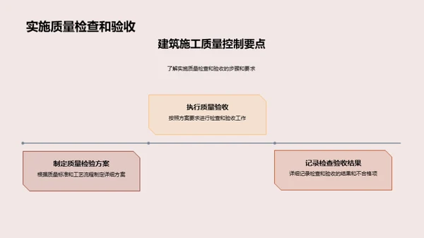 守护木质装饰材料品质