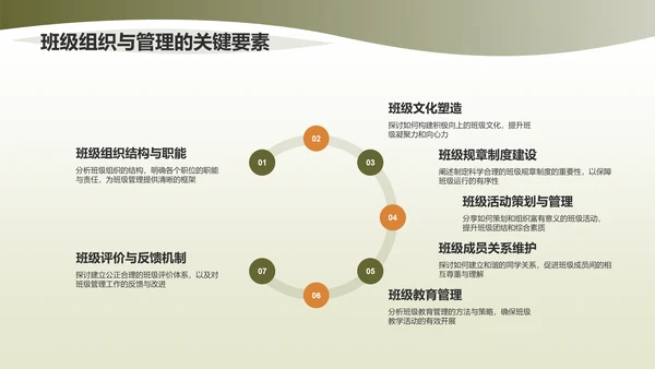 绿色商务班委述职报告PPT模板