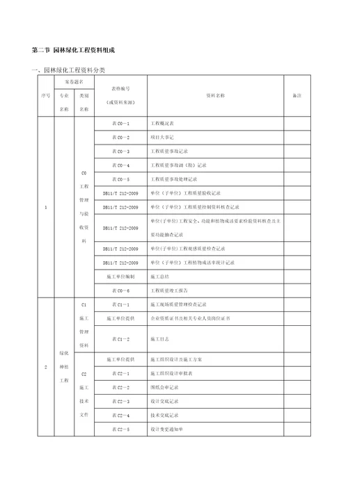 项目资料管理计划