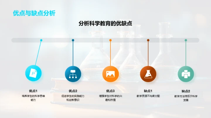 探索科学教育新篇章