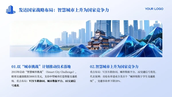 蓝色科技质感智慧城市发展宣传