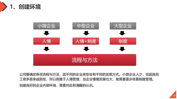 工作方法与管理能力培训通用PPT课件模板