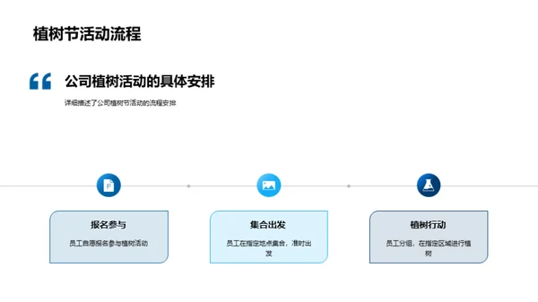 植树节与企业绿化