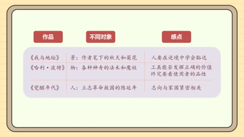 第三单元习作：学写读后感（课件）2024-2025学年度统编版语文八年级下册