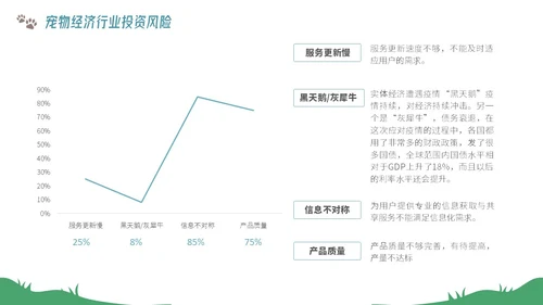插画风宠物经济行业前景分析报告PPT