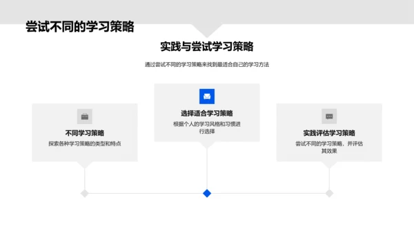 学习策略效能提升PPT模板