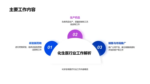 生物医疗化学行业入门PPT模板