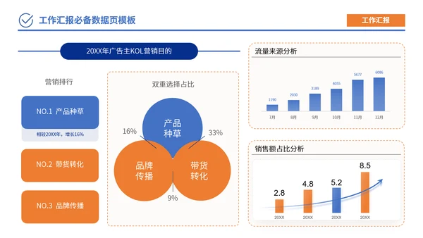 蓝橙色简约风数据逻辑PPT版式合集
