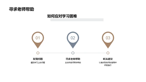 初二学年学习之路