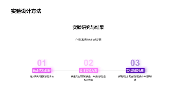 新型土壤改良技术