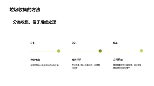 垃圾分类，环保新动力