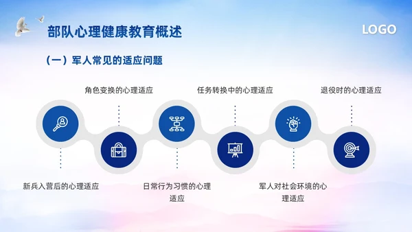 蓝色简约部队心理健康教育PPT模板宣传PPT动态PPT