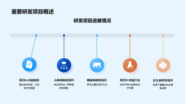 药研之未来蓝图