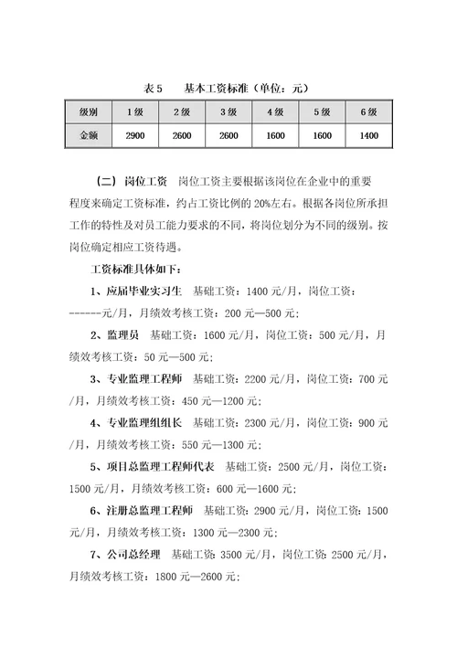 xx工程建设监理公司薪酬管理制度