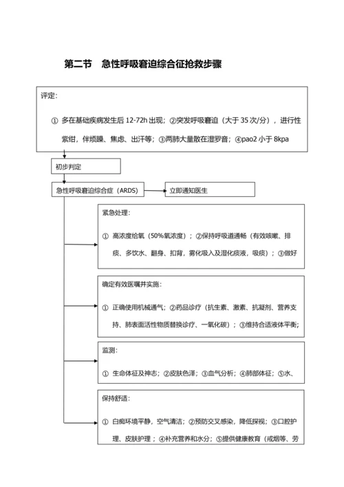 临床常见危重症患者抢救流程模板.docx