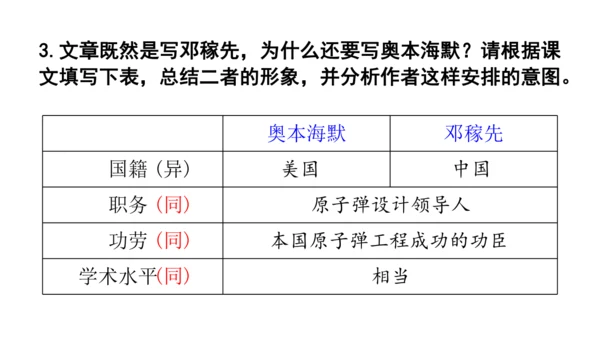 1《邓稼先》